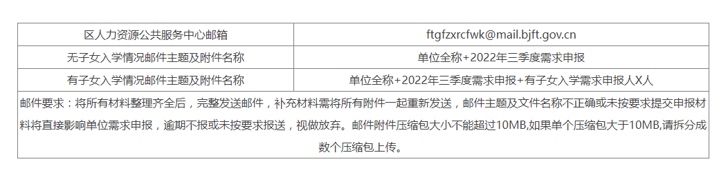 电子版材料压缩格式和发送单位