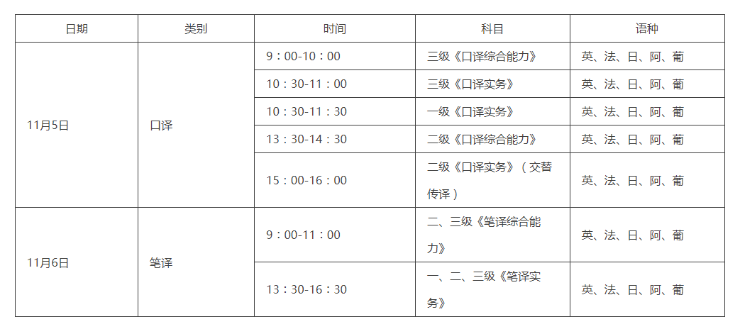 翻译专业技术资格考试补考时间