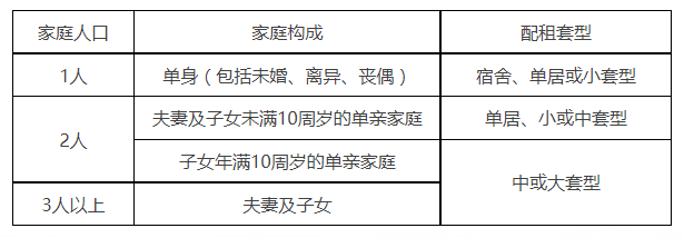 配租套型标准