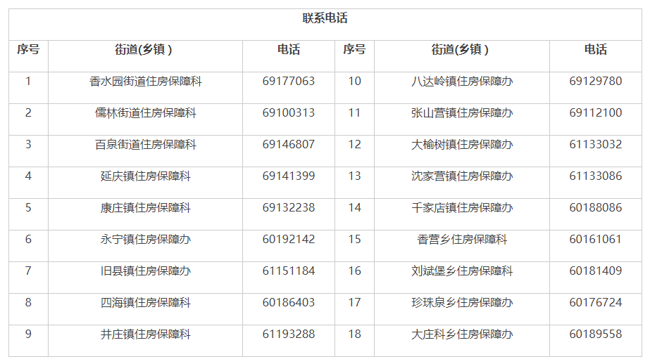 延庆区各街道（乡镇）联系电话