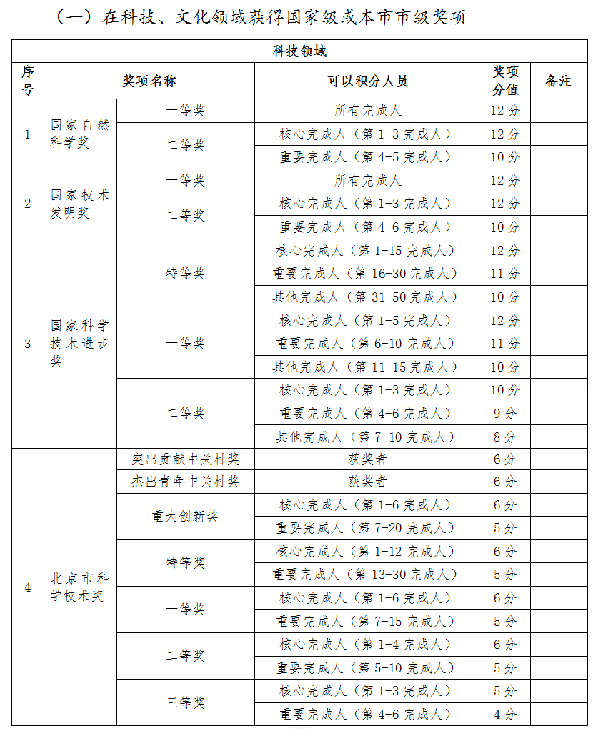 创新创业指标