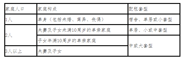 保障性住房配租套型标准