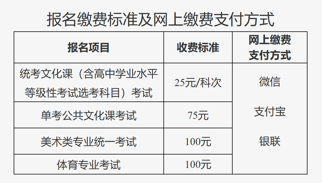 北京高中报名缴费标准及网上缴费方式