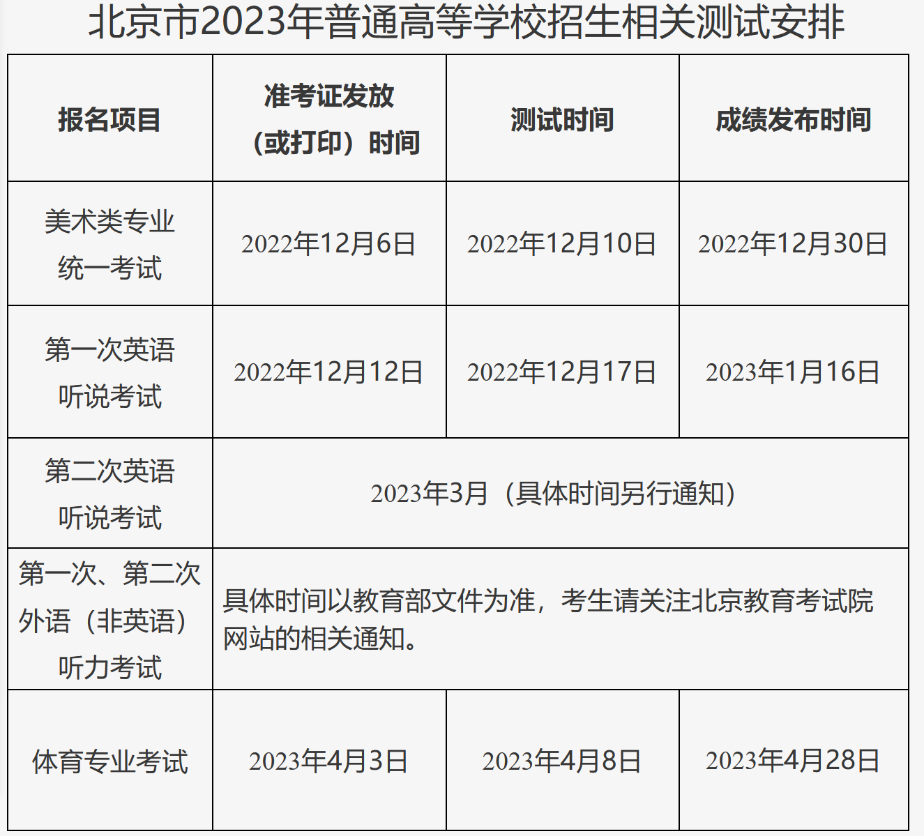 2023年北京市高中招生相关测试安排