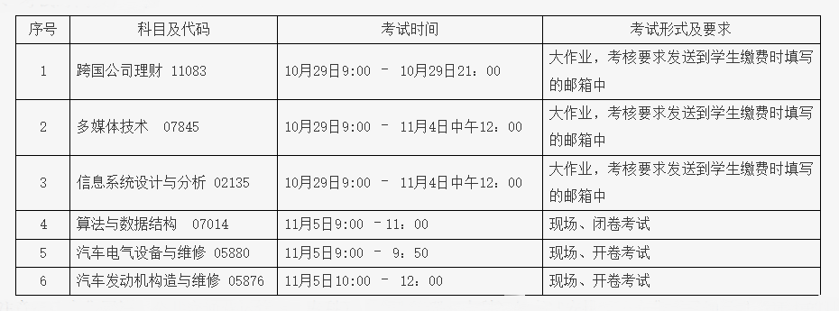 北京理工大学自学考试时间安排