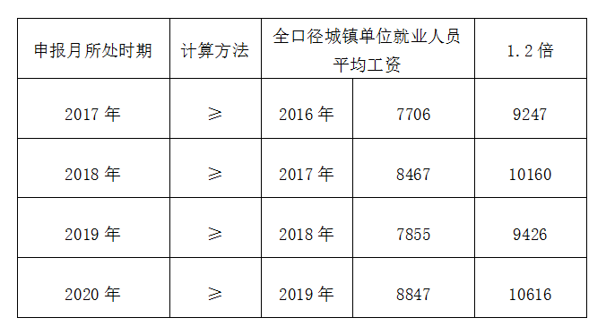 通州区工作居住证办理应税收入