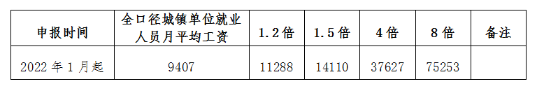 办理工作居住证工资要求