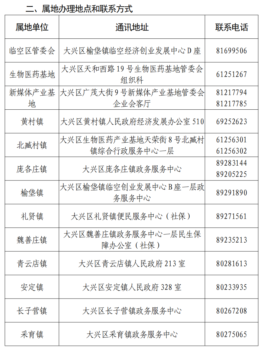 大兴区工作居住证办理地点和联系方式
