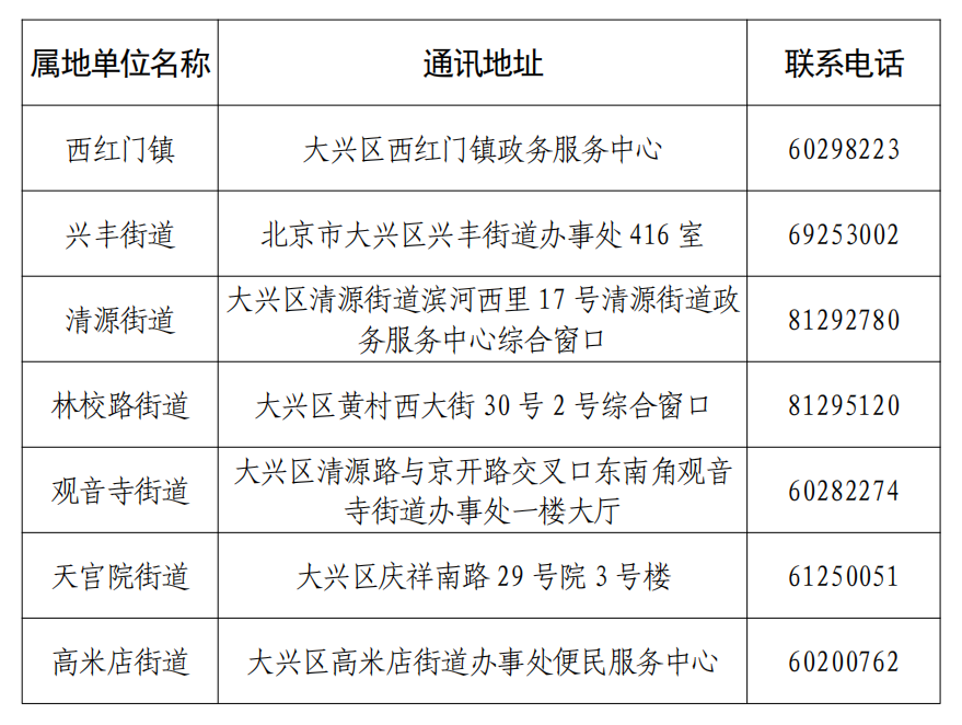 大兴区工作居住证办理地点和联系方式
