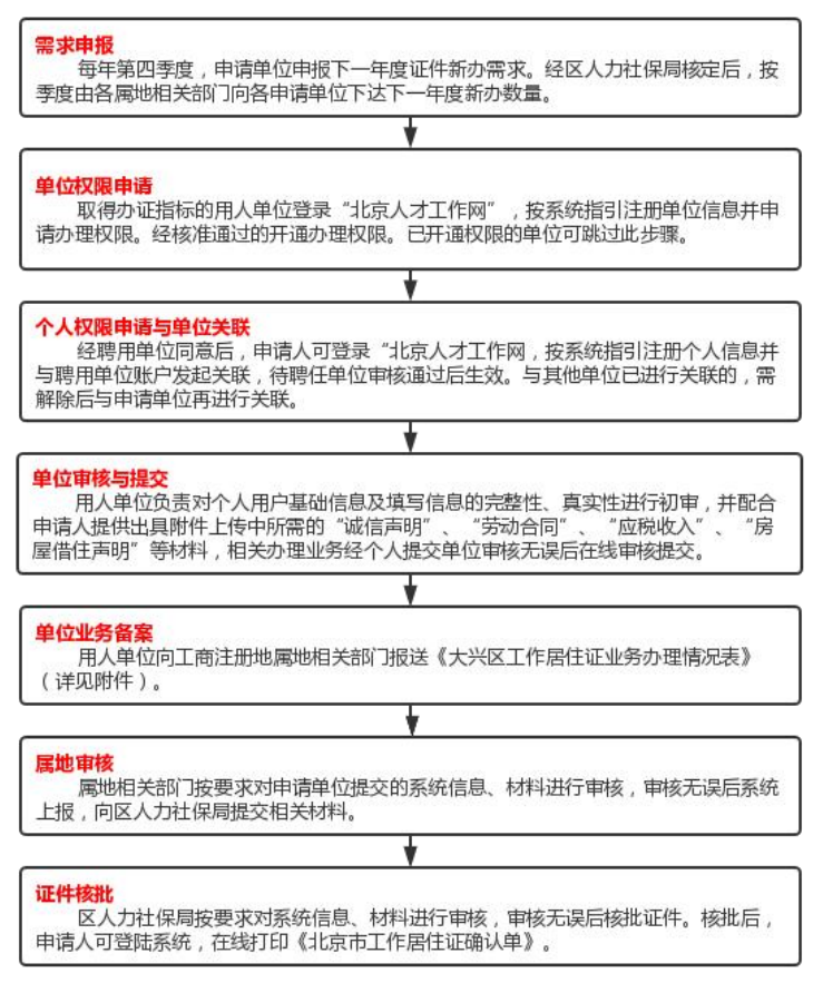 大兴区工作居住证申请流程