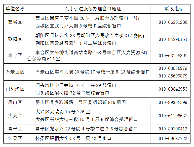 北京市人才引进咨询电话