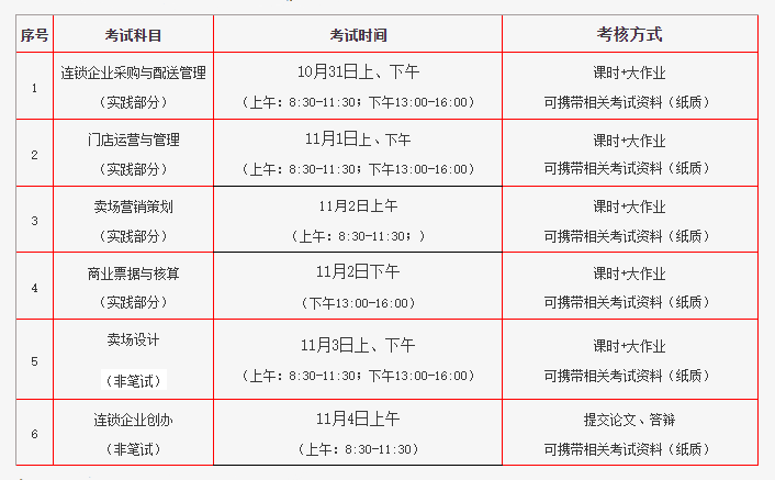连锁经营管理专业（专科）考试科目