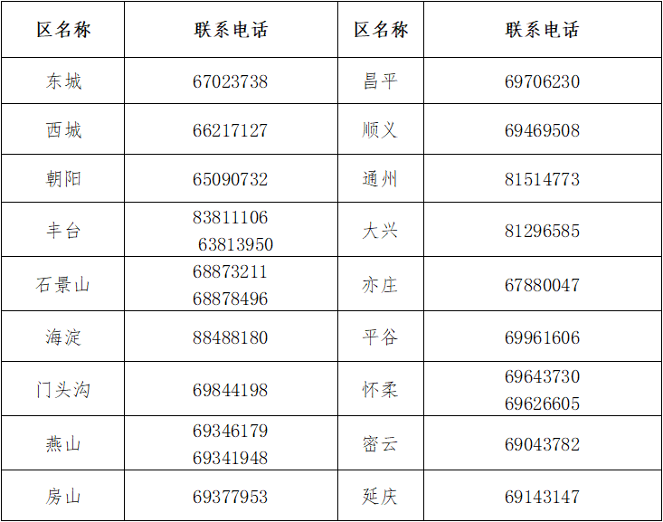 北京市中级会计资格考试咨询电话