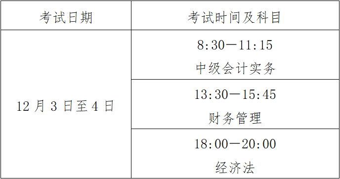 中级会计资格延期考试时间