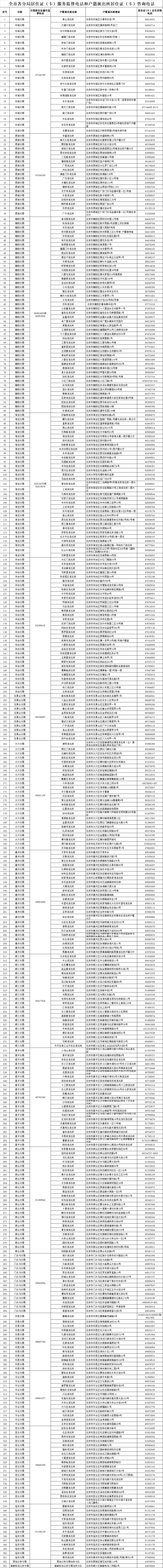 北京市户籍派出所电话号码