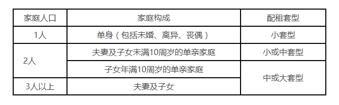 平谷区公租房登记标准