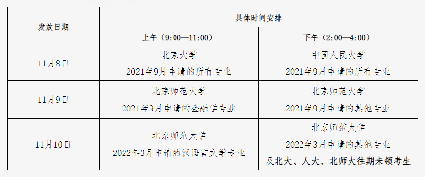 自考学位证书发放时间