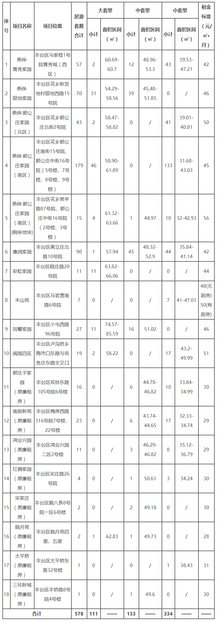 丰台区公租房项目