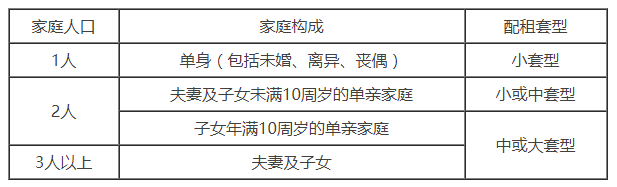 公租房登记标准