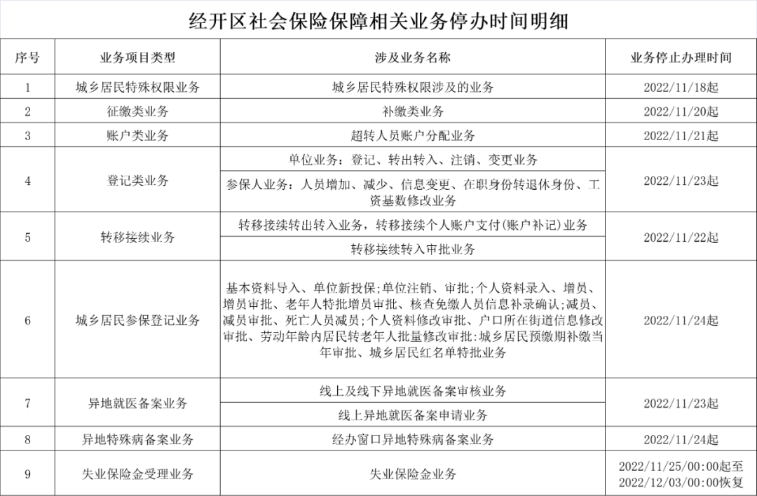 经开区社会保险业务暂停办理时间