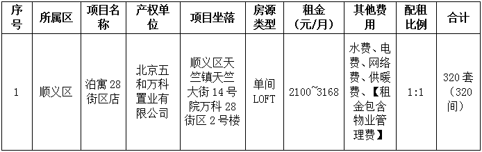 万科泊寓28街区项目