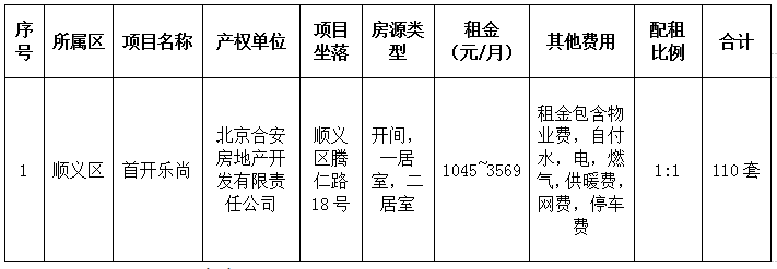 首开乐尚公寓项目