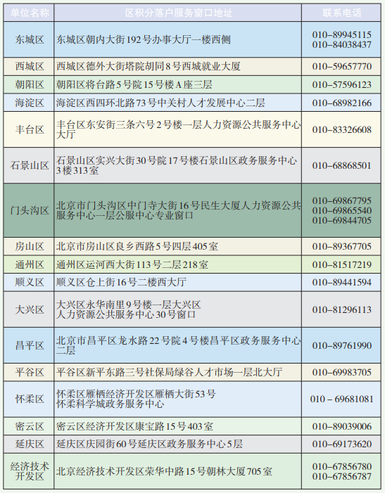 北京积分落户服务电话