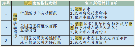 北京积分落户指标（八）荣誉表彰加分