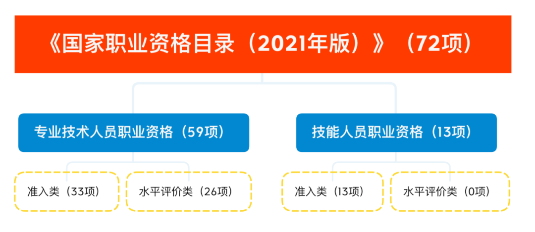 @考证人，1分钟教你一键查国家最新职业资格目录！