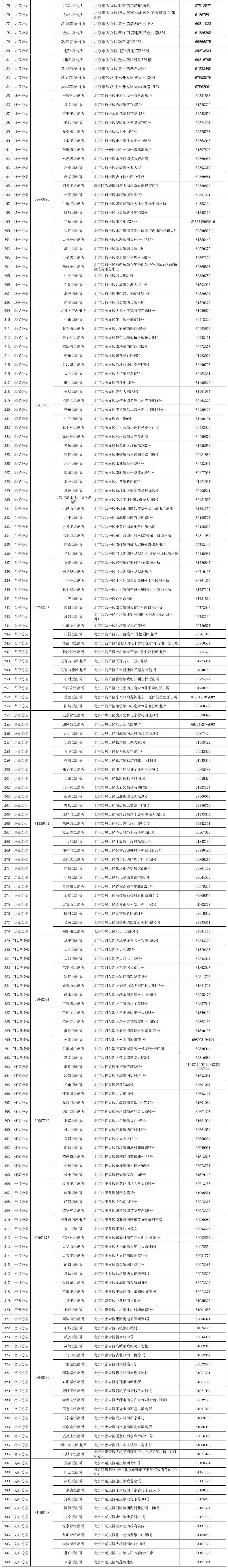 北京全市各户籍派出所居住证（卡）咨询电话（2022年版）