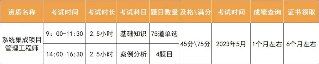抵扣3600元个税额度、利于工作居住证办理...这个中级职称证书还没有的抓紧！
