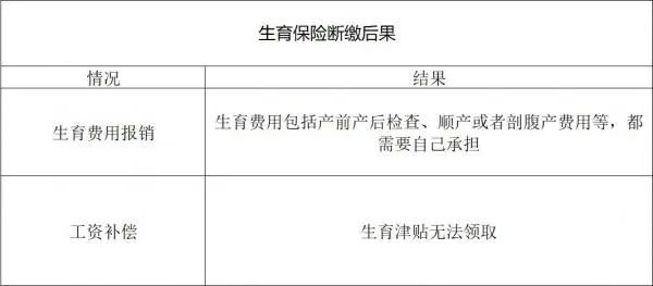 北京社保断缴，对这几件事影响大！可以补缴吗？需要什么材料？