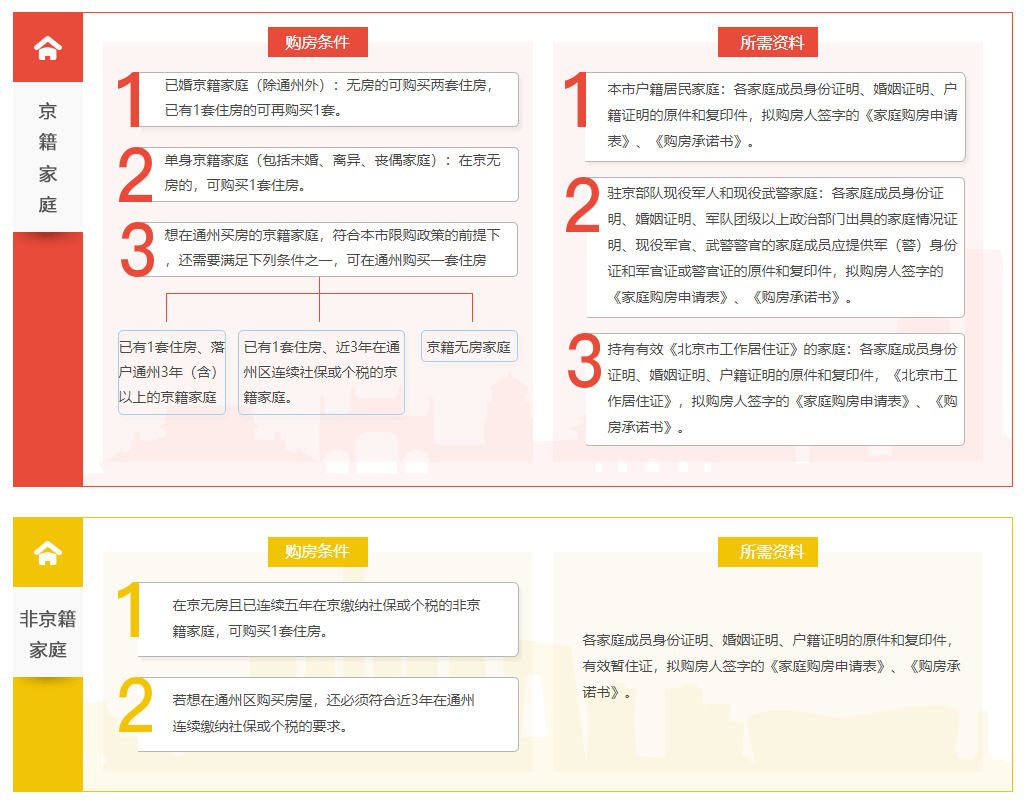 落户北京有什么好处？目前北京落户的八大方式，你了解吗？