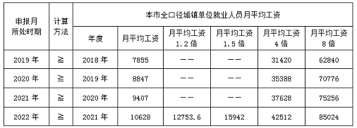 朝阳区单位为聘用人员办理北京市工作居住证初次申请！