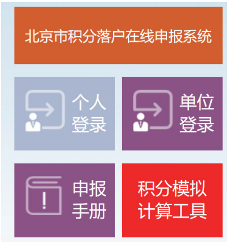 2023年北京积分落户申请注册关联流程