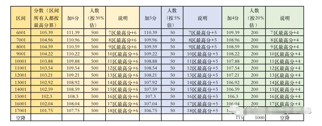 2023年北京积分落户预估分数线