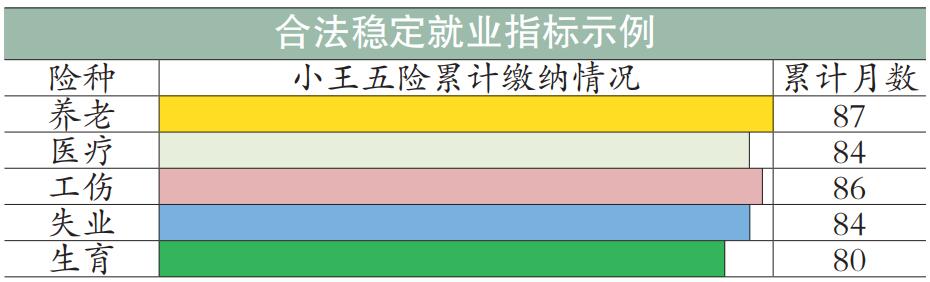 2023年度北京积分落户官网入口填报合法稳定就业指标