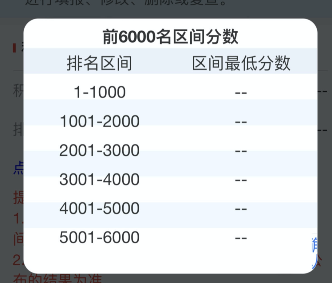 北京积分落户2023申报首日有这些变化！