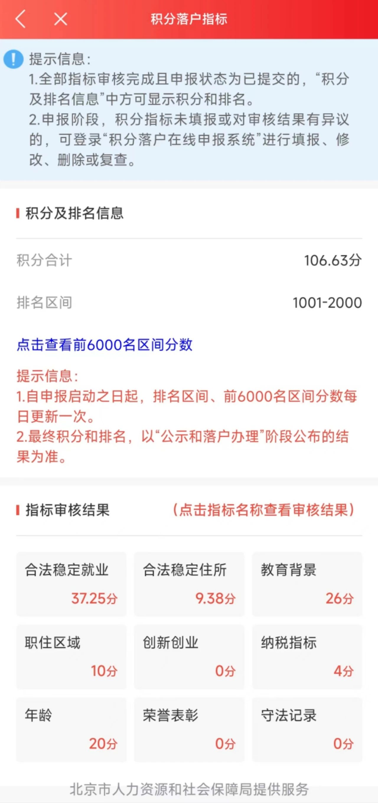 2023年北京积分落户前6000名区间排名与最低分数（4月14日）