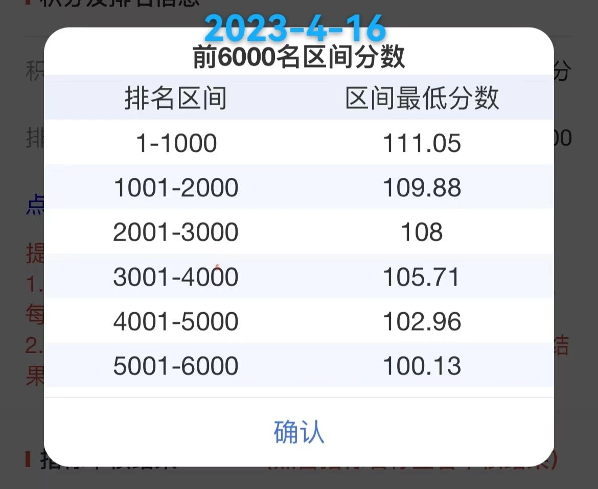2023年北京积分落户前6000名区间排名与最低分数（4月16日）