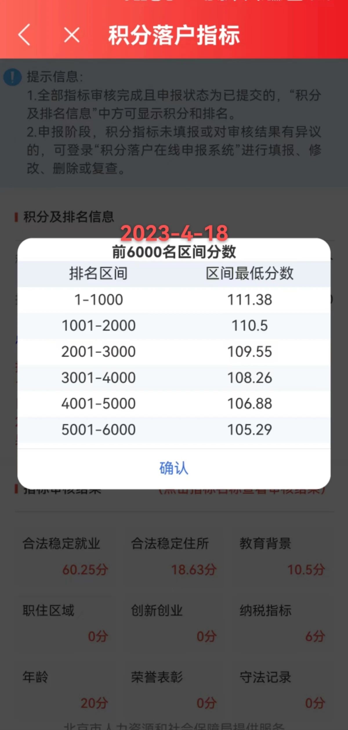 2023年北京积分落户前6000名区间排名与最低分数（4月18日）