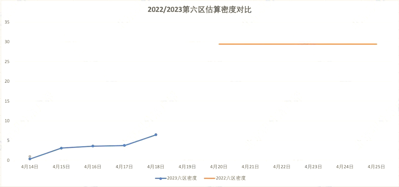 2023年北京积分落户前6000名区间排名与最低分数（4月18日）
