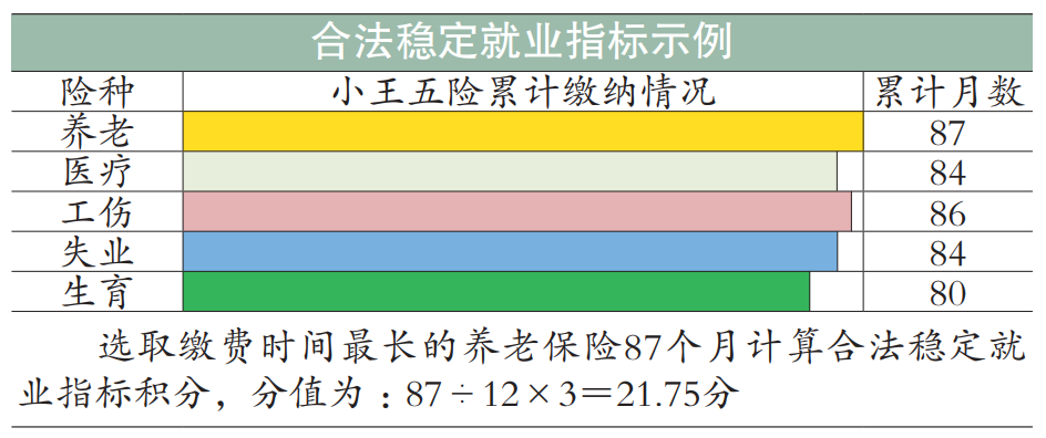 2023年北京积分落户细则：基础信息与合法稳定就业指标填报