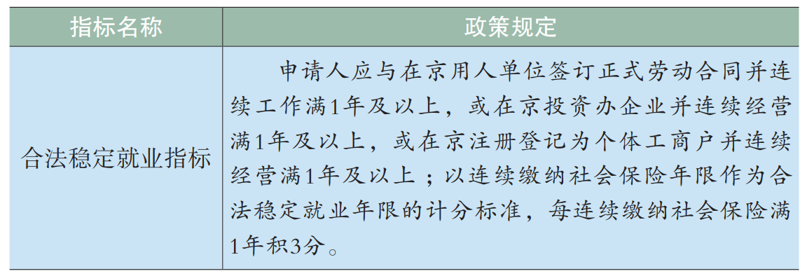 2023年北京积分落户细则：基础信息与合法稳定就业指标填报