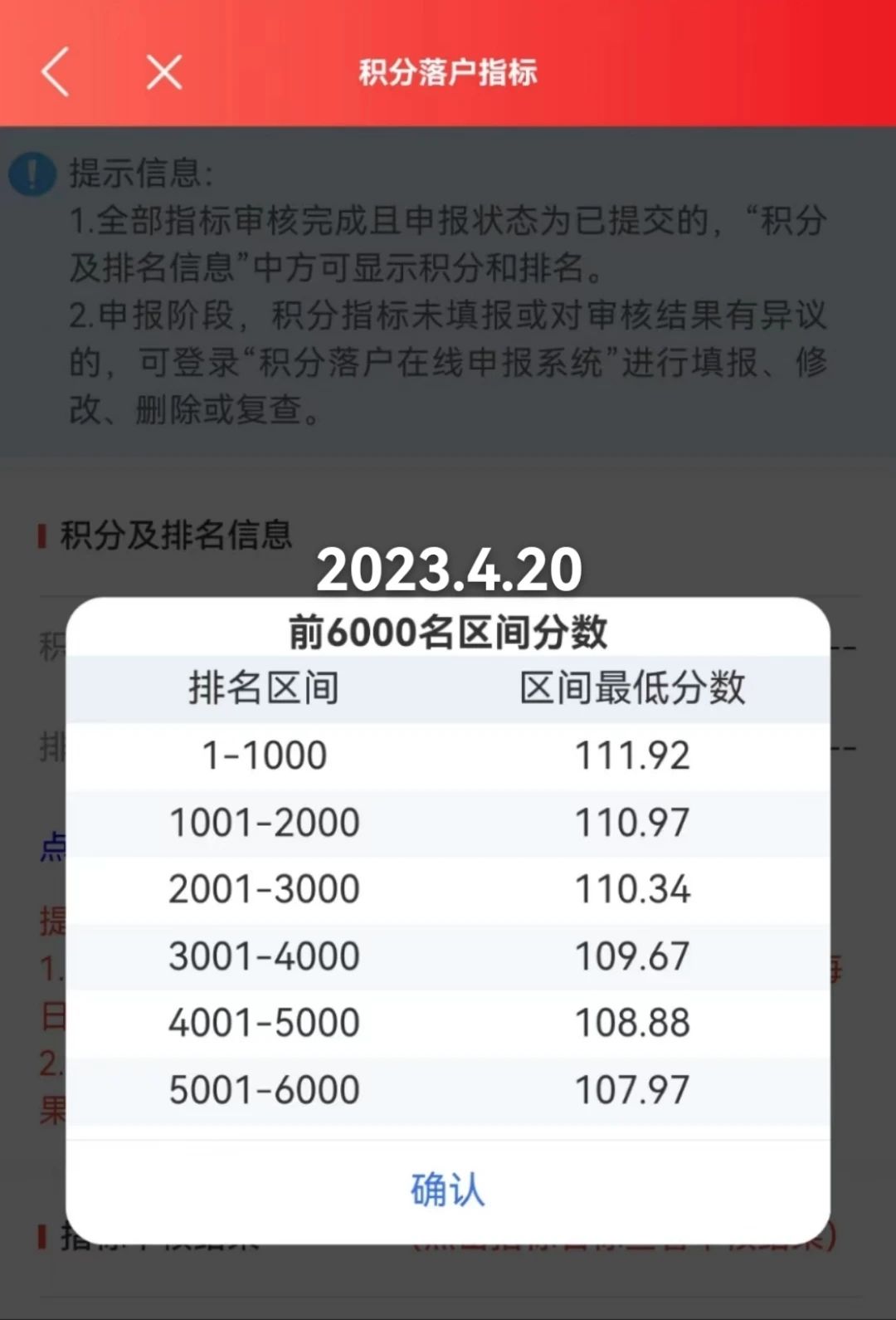 2023年北京积分落户前6000名分数线