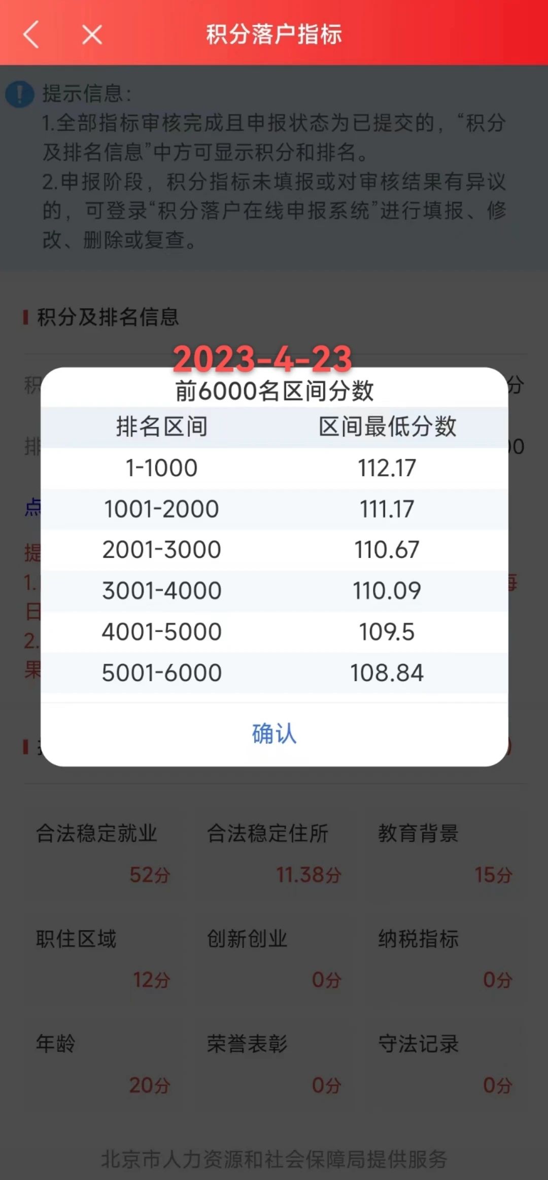 2023年北京积分落户前6000名区间分数