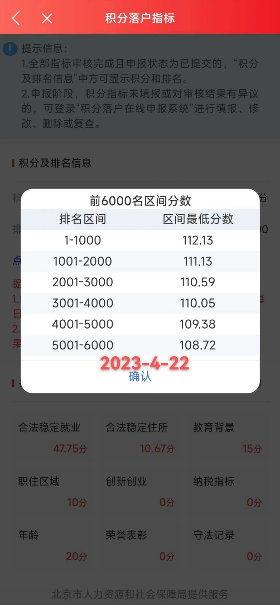 2023年北京积分落户前6000名区间排名、最低分数、密度及分数线（4月22日）