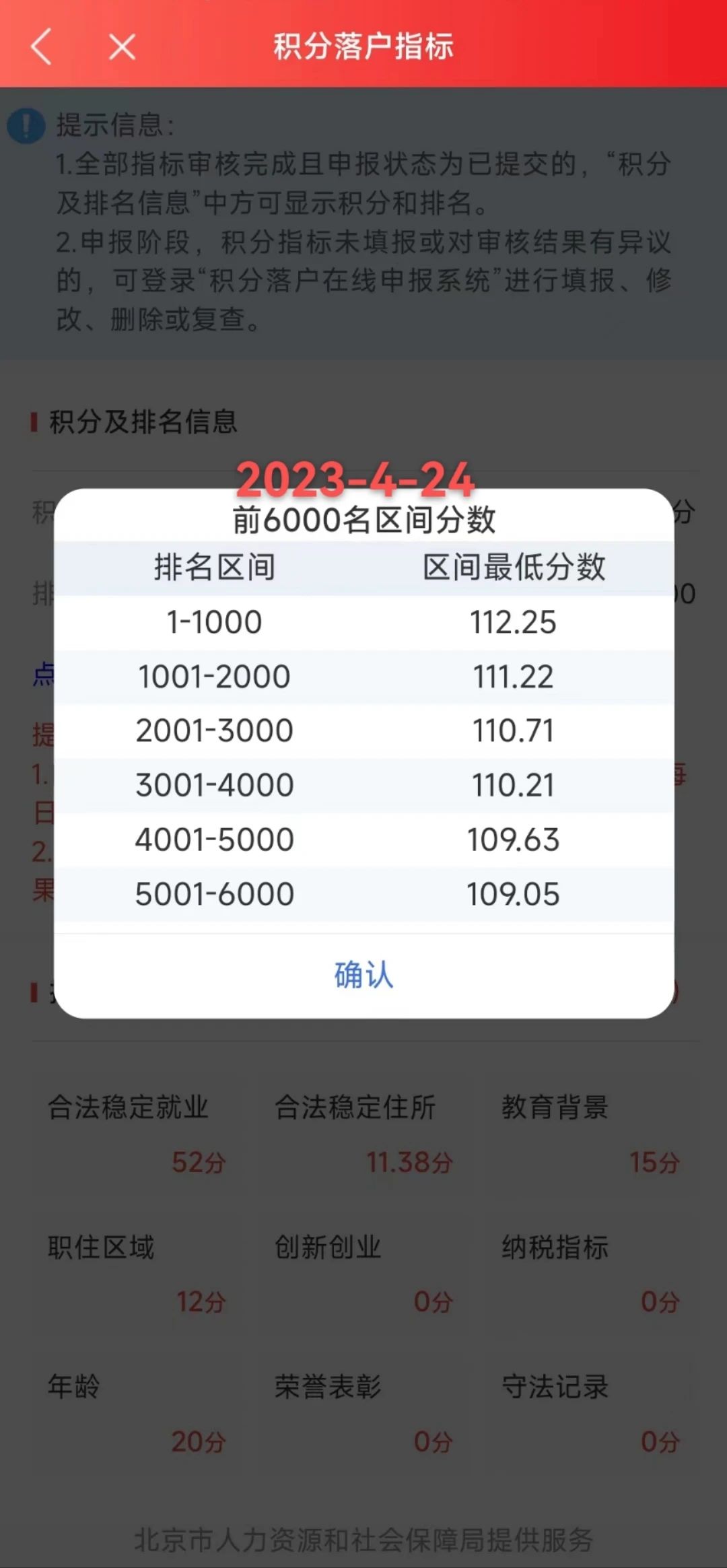 2023年北京积分落户前6000名区间排名、最低分数、密度及分数线（4月24日）