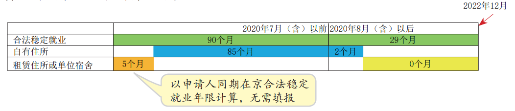 2023年北京积分落户计算器计算合法稳定住所指标积分