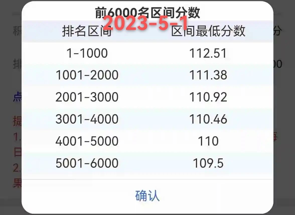 2023年5月4日北京积分落户前6000名区间最低分数